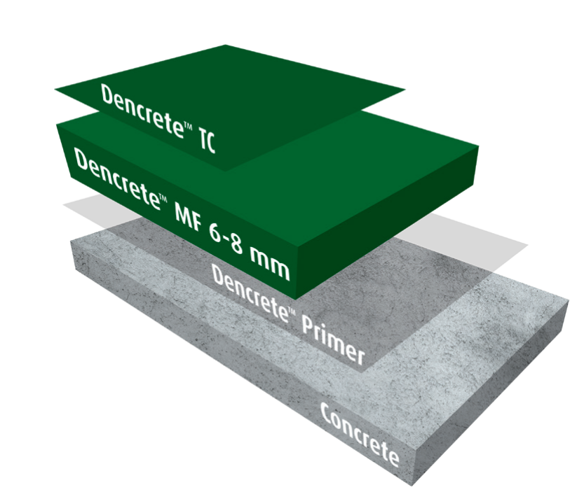 Dencrete MF
